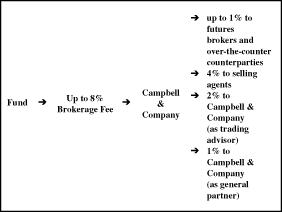 (FEE PERCENTAGE ILLUSTRATION)